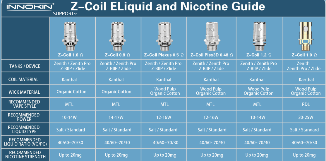 Innokin Zenith Replacement Coils (5 pk)